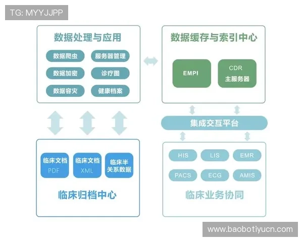 开云体育源码二次开发技巧，提升平台个性化定制能力
