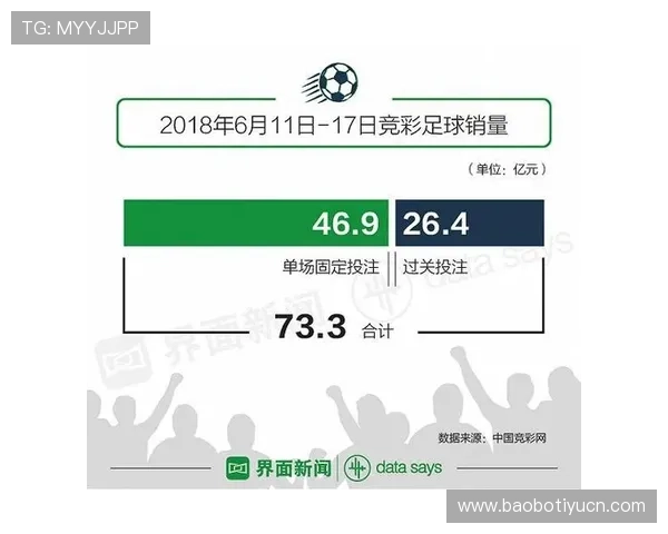 博天堂足球分析:掌握关键指标,科学制定足球比赛投注方案 博天堂足球分析:掌握关键指标,科学制定足球比赛投注方案