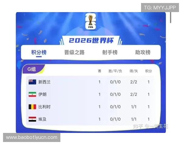 世界杯伊朗vs新西兰比赛结果及赛后专家点评与球员表现分析